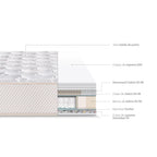 Colchón Royal Elizabeth  1.5 plazas