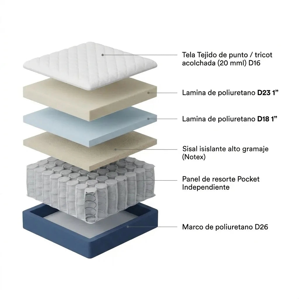 Ternura Pocket Mp